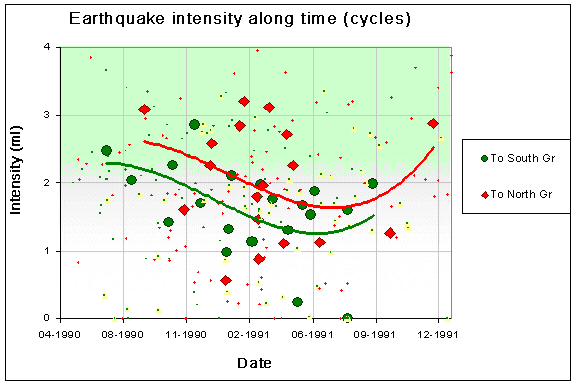 eq2