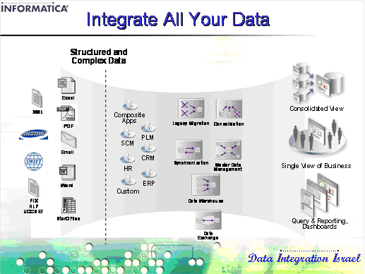 informatica14